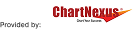 ChartNexus Logo